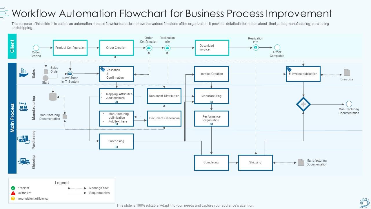 Workflow Automation